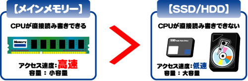 値下げしました。高速SSD 搭載で快適に動作します Windows11 高速i3CPU　ソフト多数　（返品可） 楽天市場】1010円OFFクーポンあり【正規品・Win11正式対応】Webカメラ