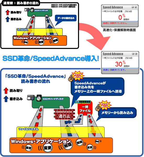 永久版Office付き！ すぐ使える初期設定済み！爆速起動SSD搭載！ ノートパソコン オフィス搭載 初期設定済み」の人気商品一覧 | 安い