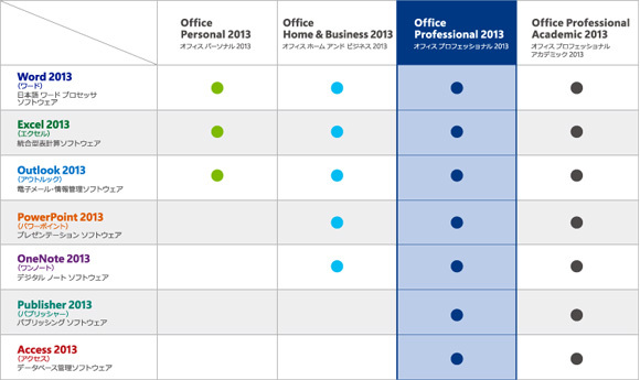 Office 13 エディション情報 Microsoft製品 ダウンロード販売 ベクターpcショップ