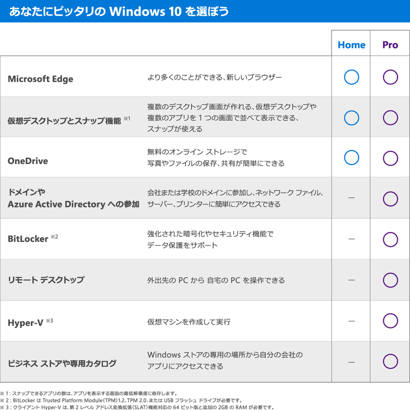 Windows 10 エディション情報